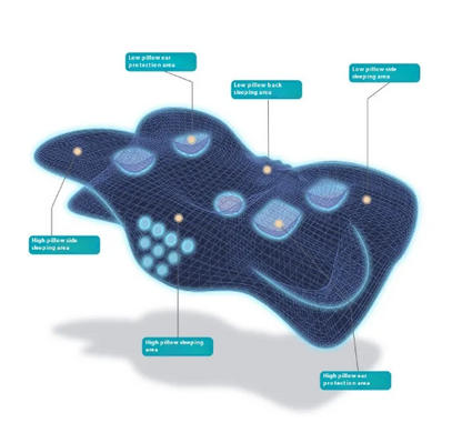 Memory Foam Ergonomic Neck Pillow