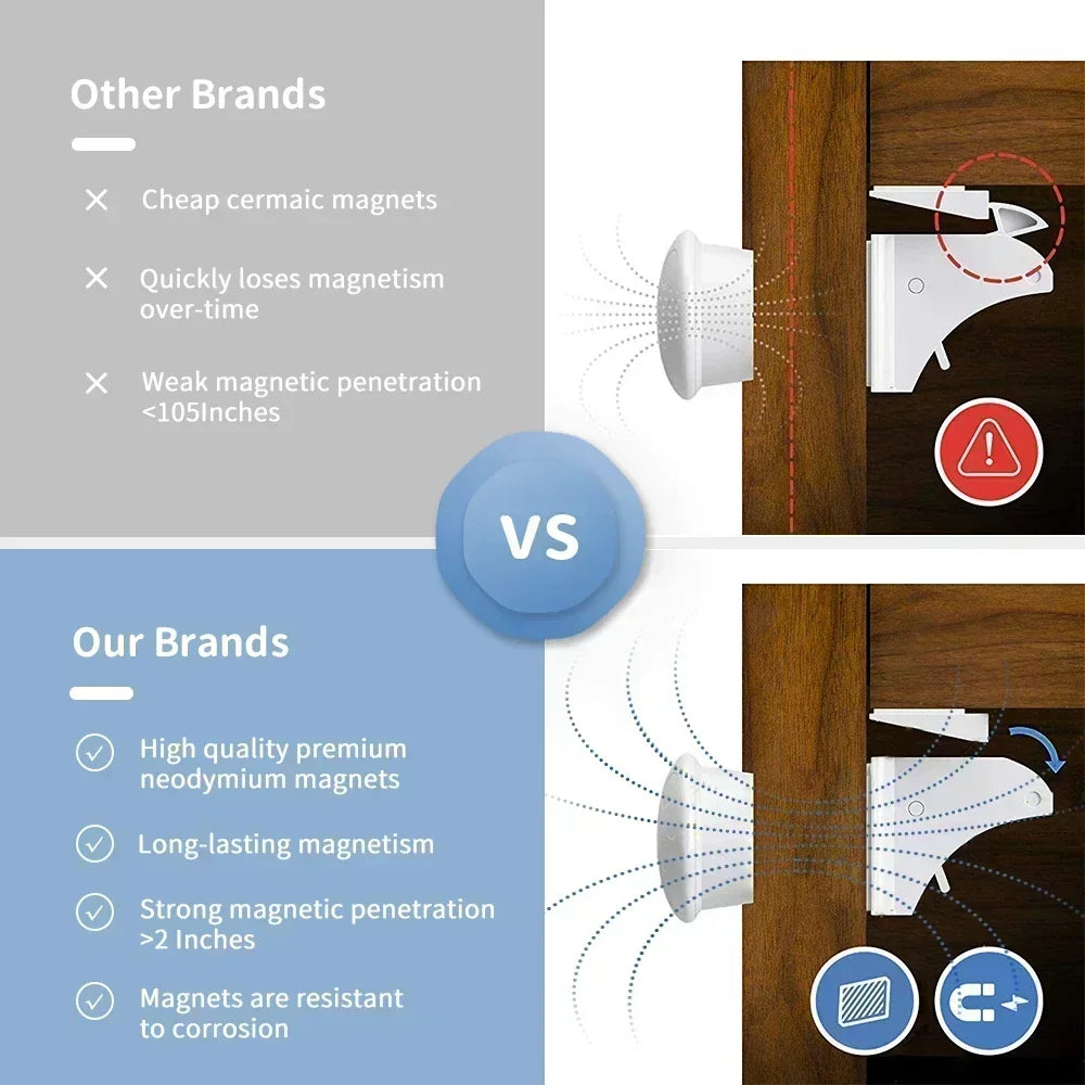 SafeLock™ Invisible Magnetic Cabinet Safety Locks